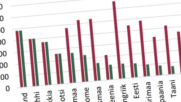 Veekaitsenõuete riikidevaheline võrdlev analüüs ja nõuete tõhususe hindamise mudel
